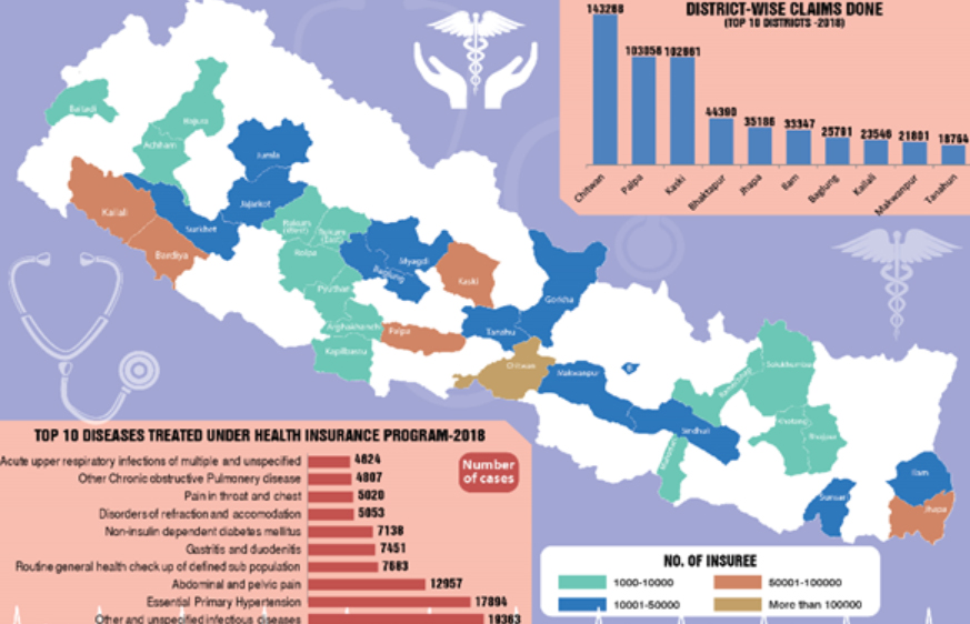 건보공단, 네팔 의료보험 안정적인 구축 위한 사업 본격화